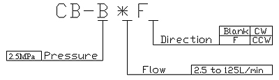 description: 1.General Description