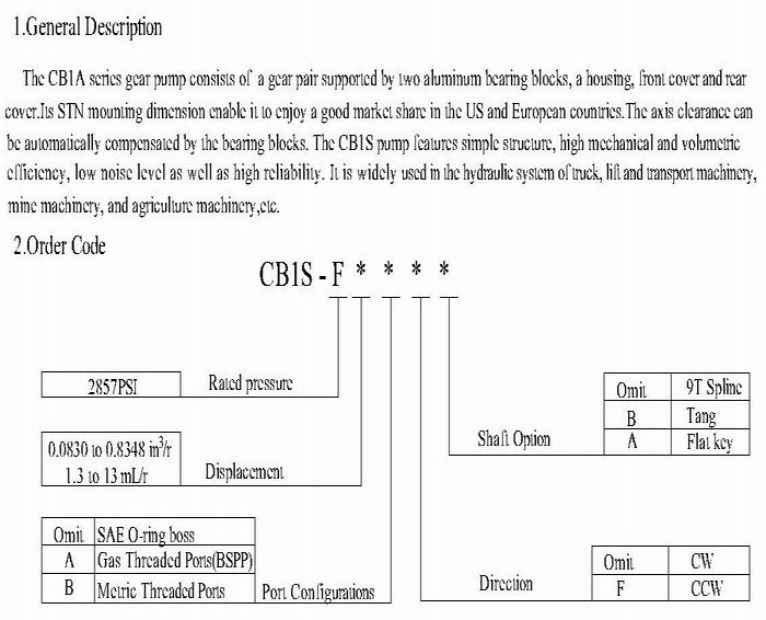 CB1S SERIES GEAR PUMP