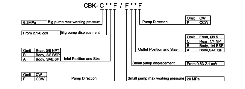 CBK Series Hi low Gear Pump order