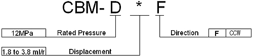 CBM-D*F SERIES GEAR PUMP