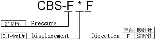 CBS-F*F Series Gear Pump