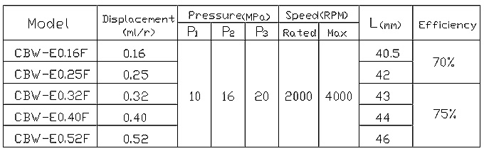 3. Outline and technical data