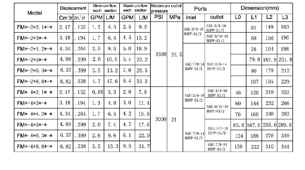 Flow Dividers