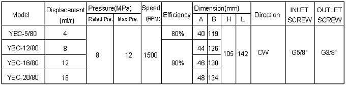 YBC Series Gear Pump