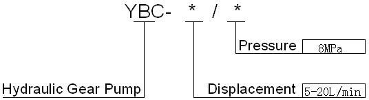 YBC Series Gear Pump